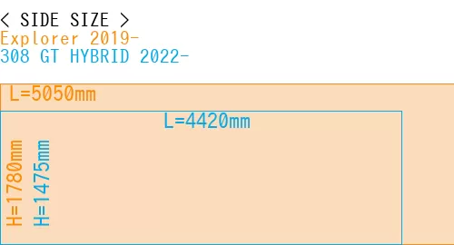 #Explorer 2019- + 308 GT HYBRID 2022-